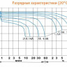 Аккумулятор DELTA HR 6-7 (3-fm-7)