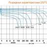 Аккумулятор DELTA HR 12-80 W