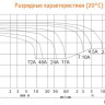 Аккумулятор DELTA HR 12-26