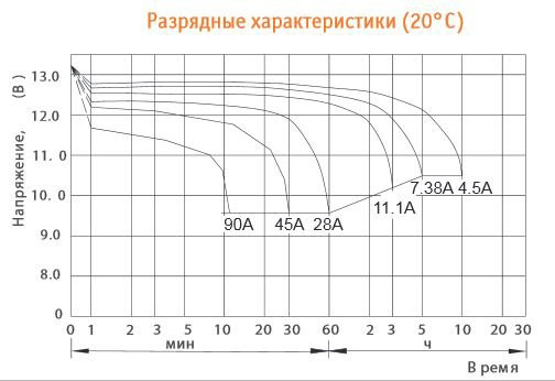 Аккумулятор DELTA HR 12-40