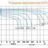 Аккумулятор DELTA HRL 12-45