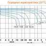 Аккумулятор DELTA HRL 12-55