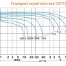 Аккумулятор DELTA HRL 12-100