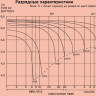 Аккумулятор YUASA NP 7-12