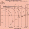 Аккумулятор YUASA NP 17-12