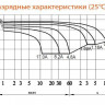 Аккумулятор DELTA HRL 12-7.2