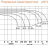 Аккумулятор DELTA DTM 1240 L