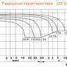 Аккумулятор DELTA DTM 12100 L