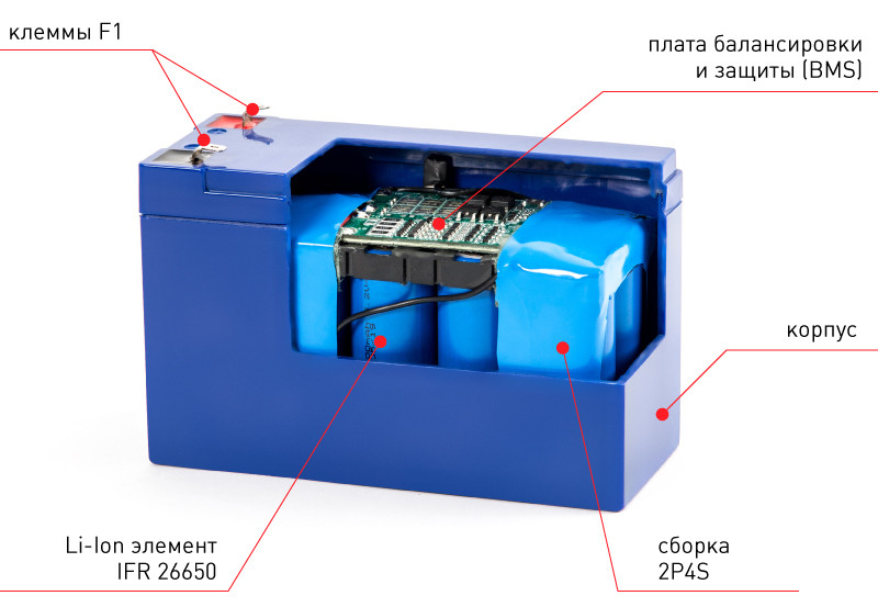 Аккумулятор Skat i-Battery 12-7 LiFePo4