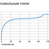 Аккумулятор Skat i-Battery 12-12 LiFePo4