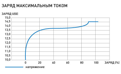 Аккумулятор Skat i-Battery 12-12 LiFePo4