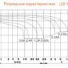 Аккумулятор DELTA DTM 6012