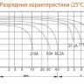 Аккумулятор DELTA DTM 12120 L