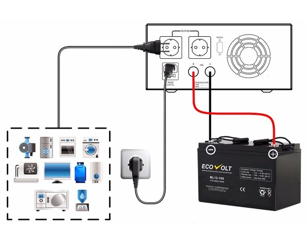 ИБП для котла - ECOVOLT SMART 1012