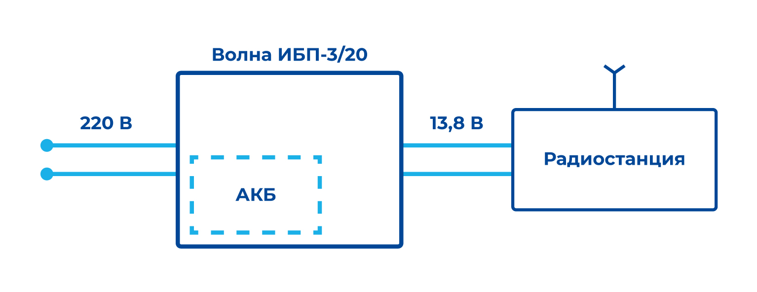 Волна ББП-3/20 схема подключения ББП